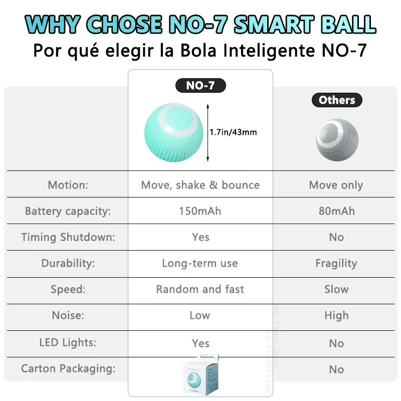 Interactive Cat Toy Ball 360° Automatic Rotating Rolling Ball Accessories for Cats Toys With USB Charging Function Pet Things