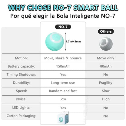 Interactive Cat Toy Ball 360° Automatic Rotating Rolling Ball Accessories for Cats Toys With USB Charging Function Pet Things